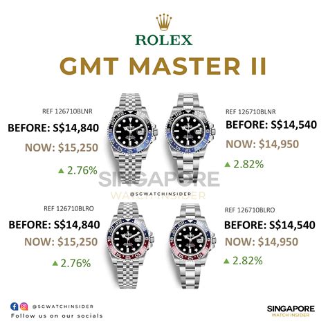 rolex stores singapore|rolex singapore price list 2024.